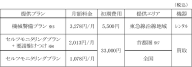 主なサービス内容