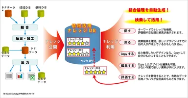 「Data Knowledge」概要