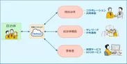 R-Cloud FileShareイメージ図2