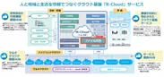 R-Cloudイメージ図