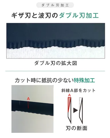 07特徴-ダブル刃加工