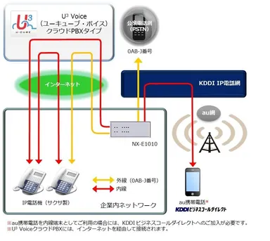サービスイメージ