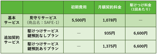 ご利用料金