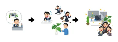 サポートがある場合