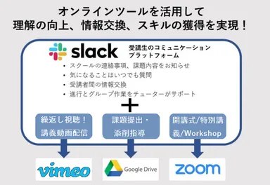 コミュニケーションが常時図れるツールを導入