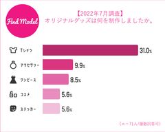 オリジナルグッズ作ったもの
