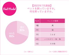ペット