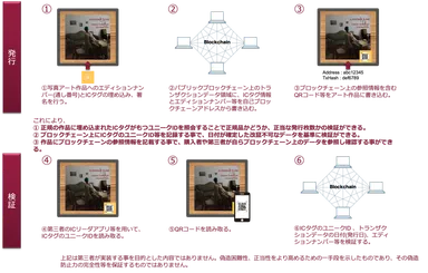 ICタグとブロックチェーンで照合