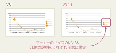 マーカーサイズのカスタマイズ
