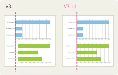 Y軸位置のカスタマイズ