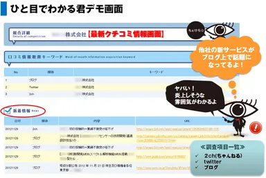 「ひと目でわかる君」デモ画面