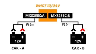 12V充電イメージ