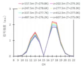 図4　高度別の規格化した純回転ラマンスペクトルの計測例-2019年12月24日-京都大学信楽MU観測所。