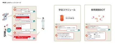 ネオス、医薬情報ネットと共同で製薬・医療機器メーカー向けチャットボットを提供開始