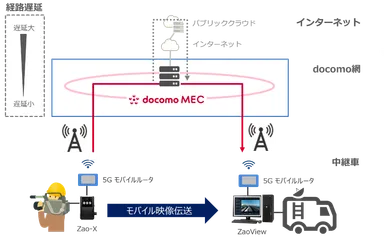 実証実験イメージ図