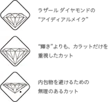 アイディアルメイク