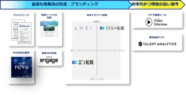 提供サービス一覧（今治. 夢スポーツ）