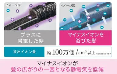 マイナスイオンイメージ