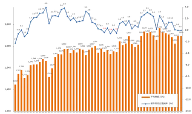 エン派遣（7月度派遣時給）
