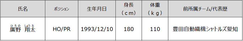 2022年度新加入選手およびスタッフのお知らせ