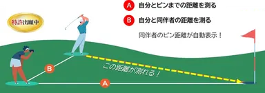 離れた場所から距離確認