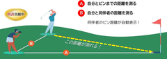 離れた場所から距離確認