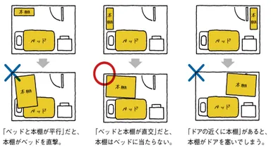 家具のレイアウトや収納の工夫