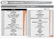 正社員の副業内容(副業者n=1,703)