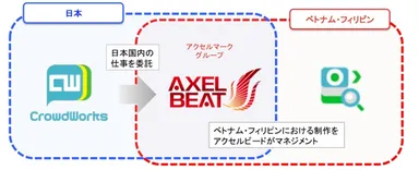 提携のイメージ