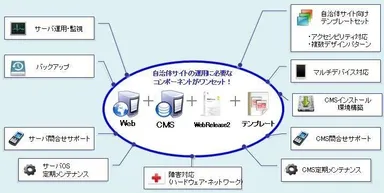 サービス構成イメージ