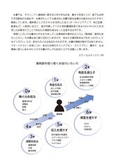 薬マネ：はじめに の一部
