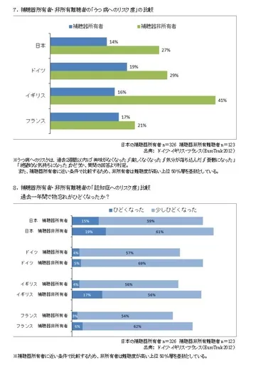 うつ病と認知症