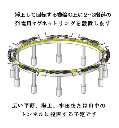 巨大発電装置概念図