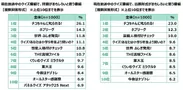 現在放送中のクイズ番組で、問題がおもしろいと思う番組／出題形式がおもしろいと思う番組