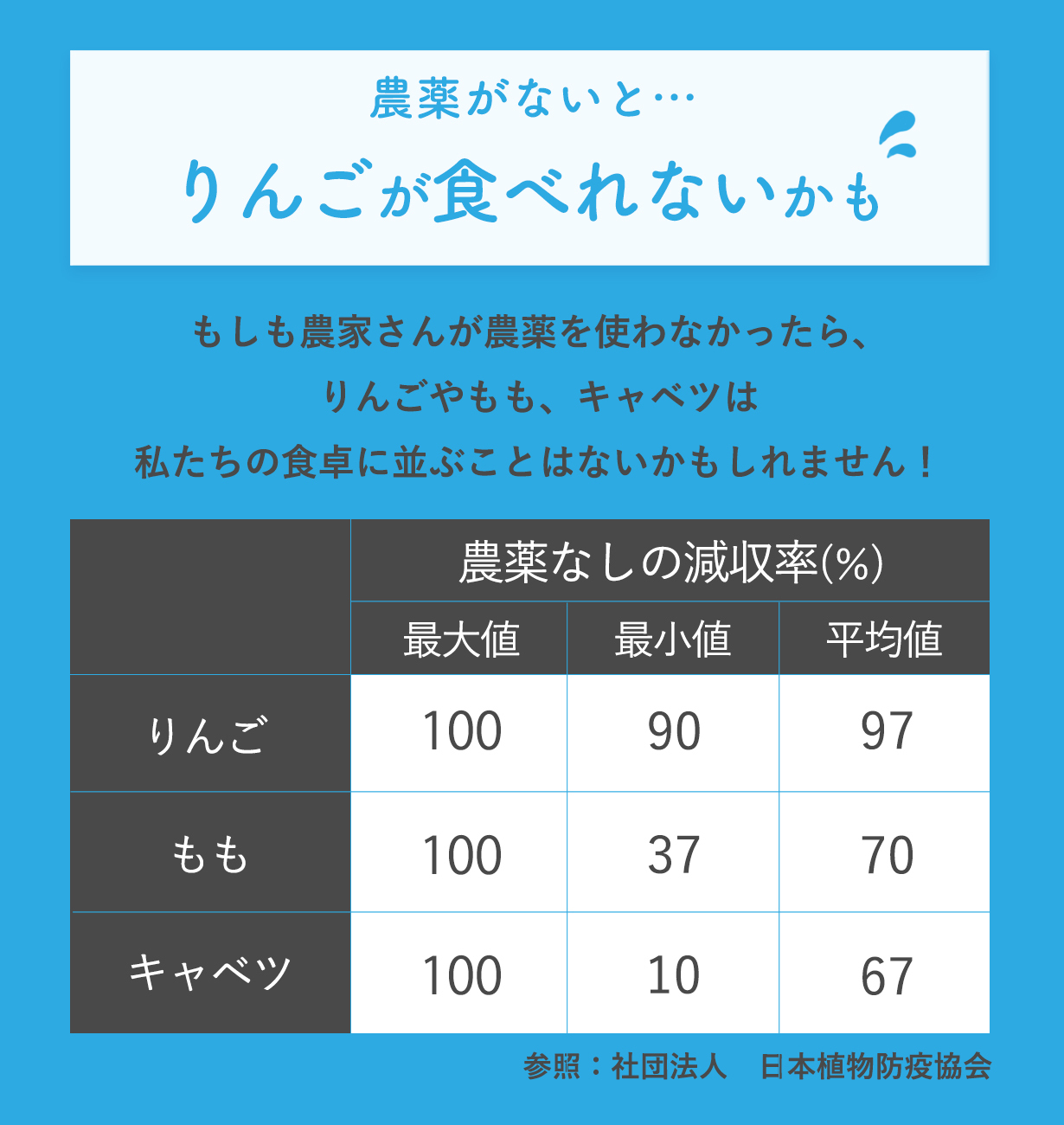 CLIVIO クリビオ 水だけで100%農薬除去、細菌除去ができる多目的食洗機