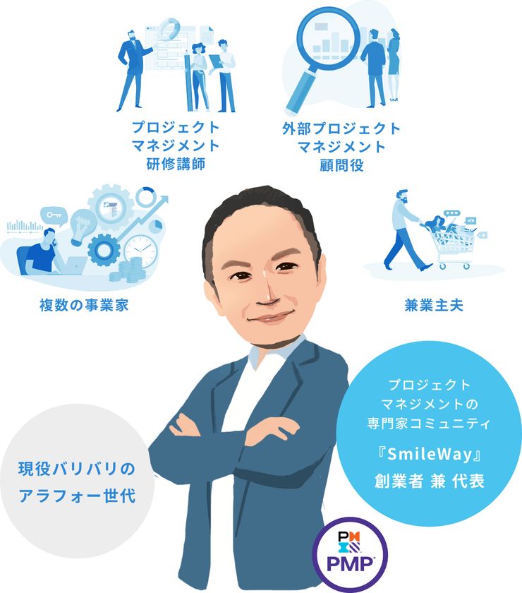 現場で必要な“プロジェクトマネジメント力”を最短1日で習得！
SmileWay主催、第4回 オンライン講座を9月14日(水)開催