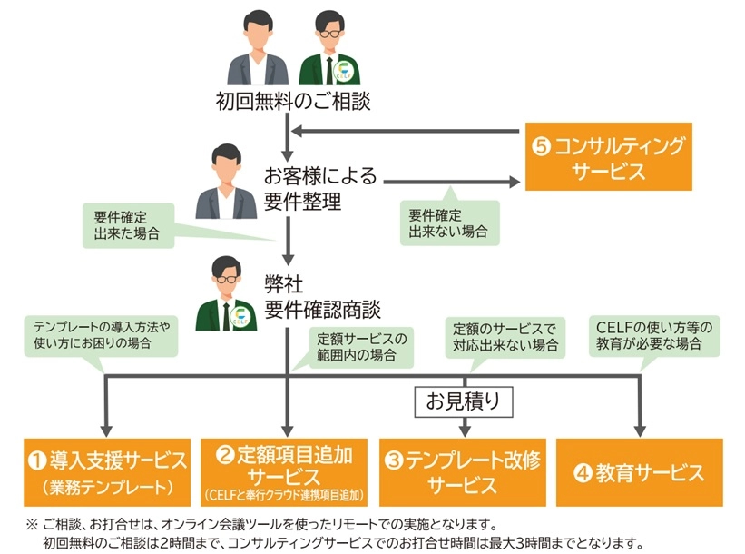 サービス概要