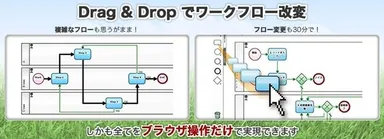 業務の流れ図の設定