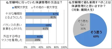 調査データグラフ