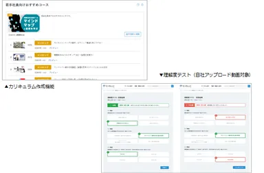 部署や役職別ごとにカリキュラムの作成が可能に。理解度テストで、学びを定着！