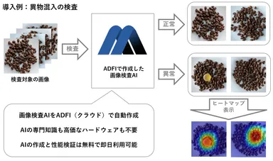 ADFIによる画像検査例