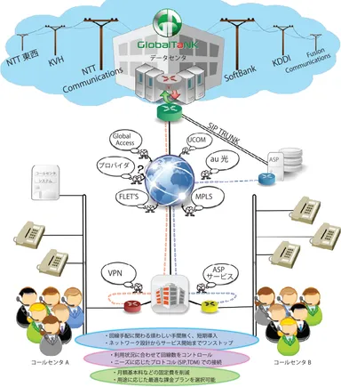 サービスイメージ