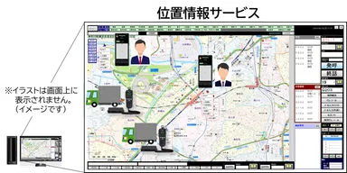 新サービス特長3
