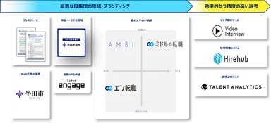 提供サービス一覧（半田市）