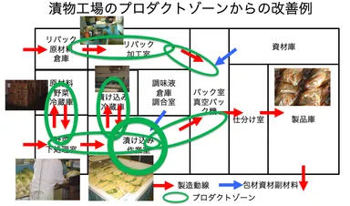 8割の問題は2割の場所から出る