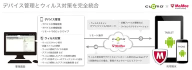 「CLOMO MDM」デバイス管理とウィルス対策を完全統合