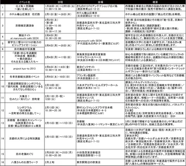 イベントスケジュール