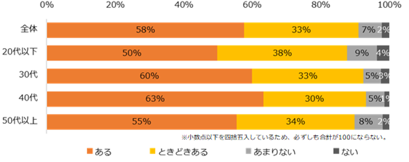 2,800人に聞く「リスキリング」調査