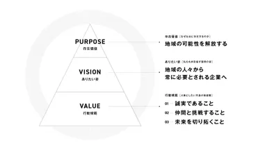 パーパスイメージ