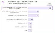 大和市内2施設で実施した病児保育に関するアンケート結果(n=171名)